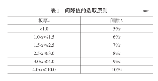 冲压毛刺