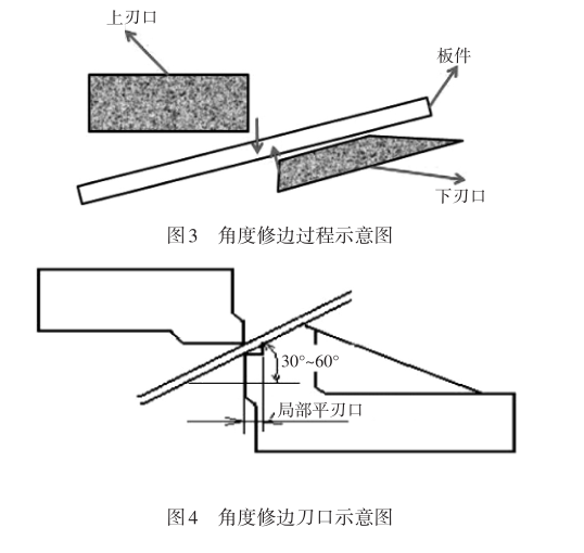 冲压毛刺