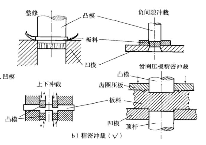 精密冲压模具图