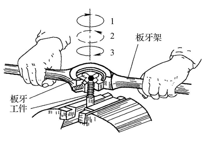 套丝