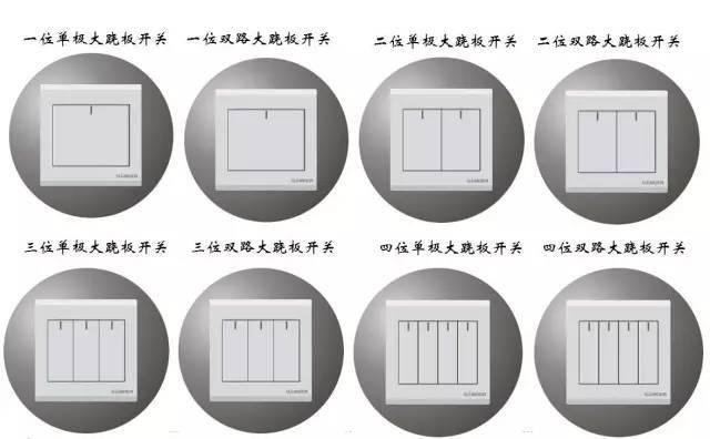 史上最全！图文详解开关、插座的分类，超赞