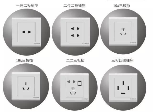 史上最全！图文详解开关、插座的分类，超赞