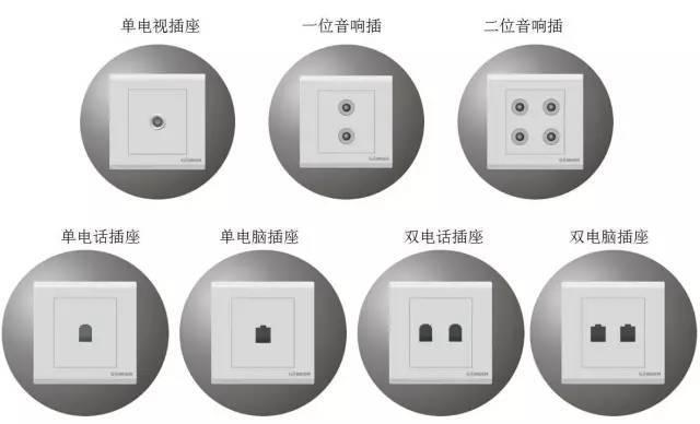 史上最全！图文详解开关、插座的分类，超赞