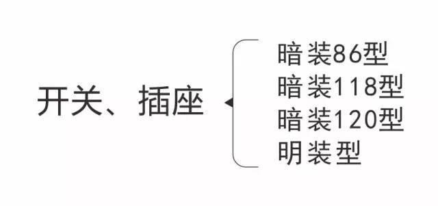 史上最全！图文详解开关、插座的分类，超赞