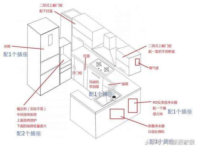 精辟！电工总结33个水电定位技巧！错了一厘米还得砸墙重装