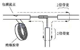 你做对了吗？电工绝缘胶布正确应该缠绕几圈？